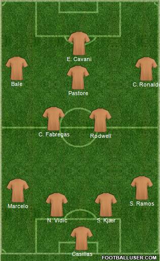 Dream Team Formation 2011