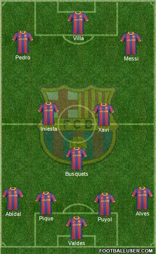 F.C. Barcelona Formation 2011