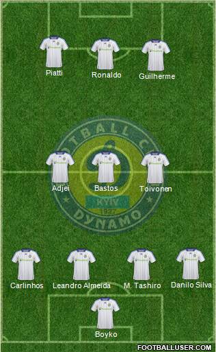 Dinamo Kiev football formation