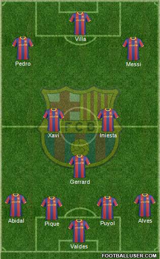 F.C. Barcelona Formation 2011
