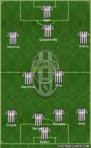 Juventus Formation 2011