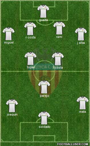 Valencia C.F., S.A.D. Formation 2011