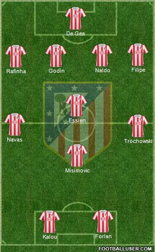 C. Atlético Madrid S.A.D. Formation 2011
