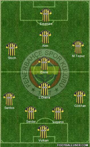 Fenerbahçe SK Formation 2011
