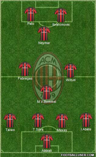 A.C. Milan Formation 2011