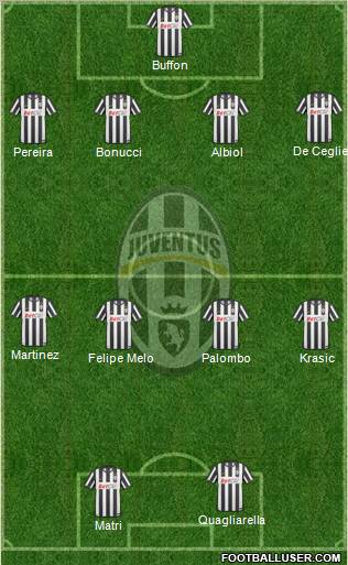 Juventus Formation 2011