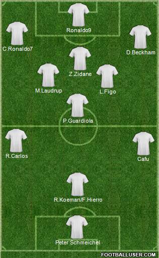 Dream Team Formation 2011