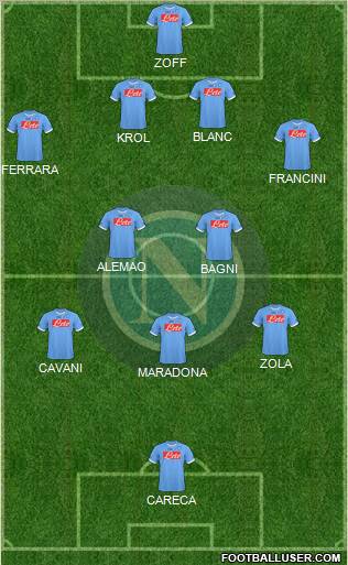 Napoli Formation 2011