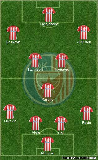 FC Red Star Belgrade Formation 2011