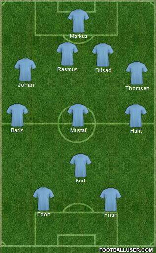 Dream Team Formation 2011