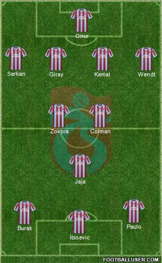 Trabzonspor Formation 2011