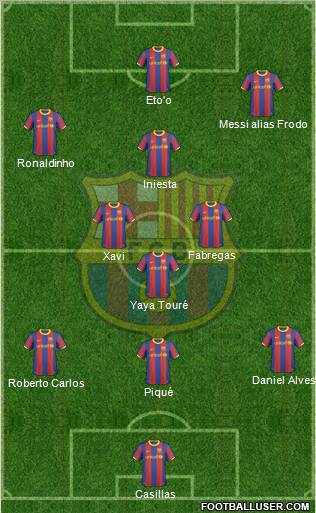 F.C. Barcelona Formation 2011