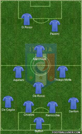 Italy Formation 2011