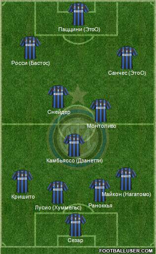 F.C. Internazionale Formation 2011