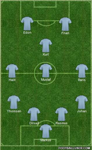 Dream Team Formation 2011