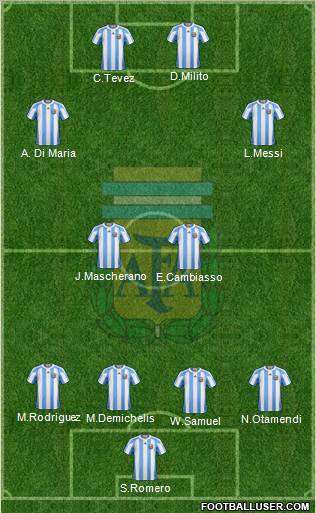 Argentina Formation 2011