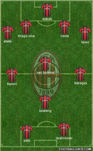 A.C. Milan Formation 2011