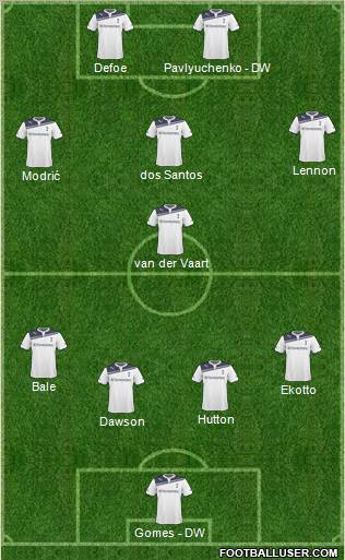 Tottenham Hotspur Formation 2011