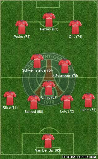 Paris Saint-Germain Formation 2011