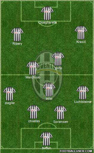 Juventus Formation 2011