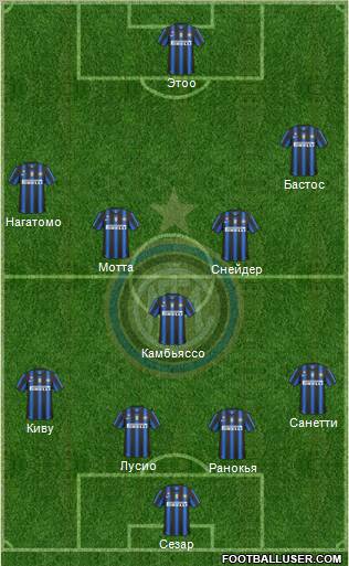 F.C. Internazionale Formation 2011