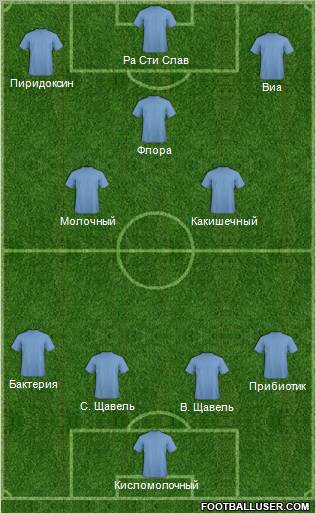 Champions League Team Formation 2011