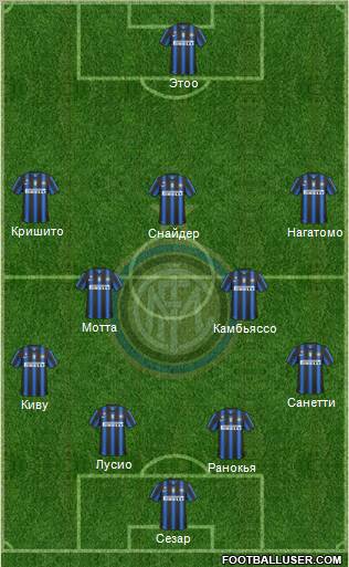 F.C. Internazionale Formation 2011