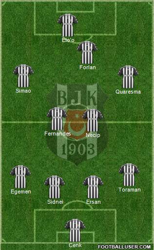 Besiktas JK Formation 2011