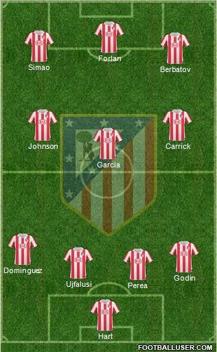 C. Atlético Madrid S.A.D. Formation 2011