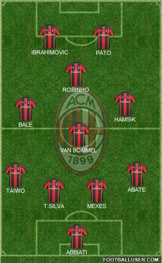 A.C. Milan Formation 2011