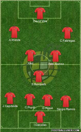 Spain Formation 2011