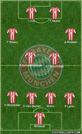 FC Bayern München Formation 2011
