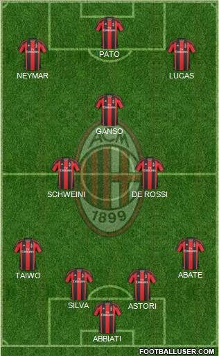 A.C. Milan Formation 2011