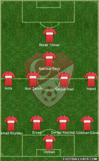 Turkey Formation 2011