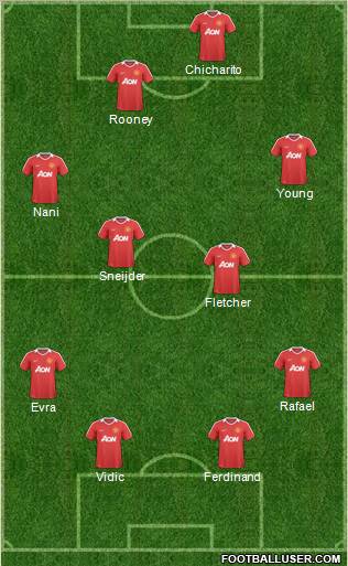Manchester United Formation 2011