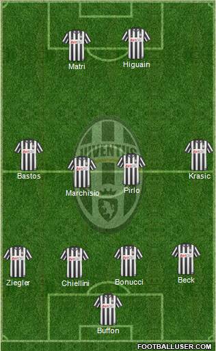 Juventus Formation 2011