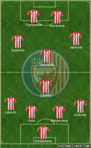 FC Red Star Belgrade Formation 2011