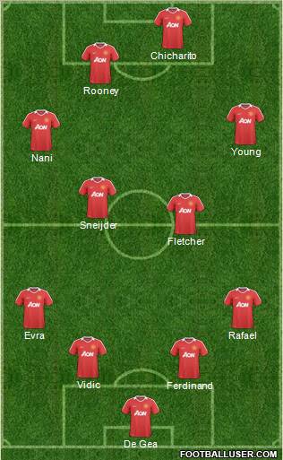 Manchester United Formation 2011