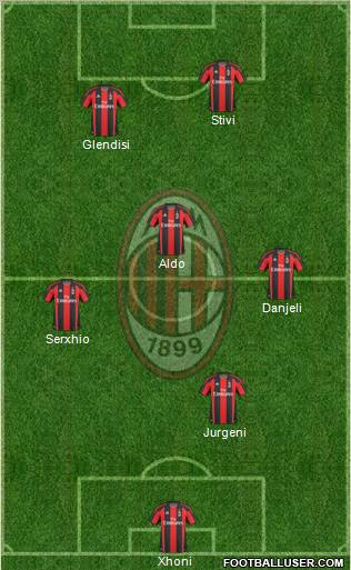 A.C. Milan Formation 2011