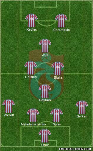 Trabzonspor Formation 2011