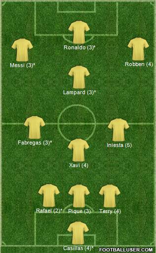 Championship Manager Team Formation 2011