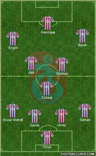 Trabzonspor Formation 2011