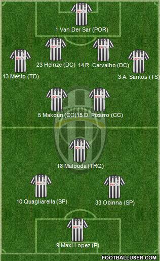 Juventus Formation 2011