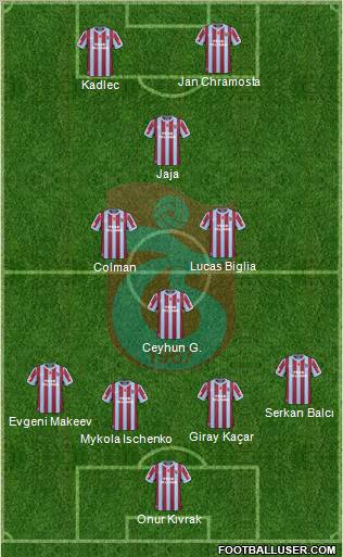 Trabzonspor Formation 2011