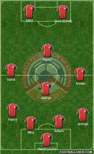 Armenia Formation 2011
