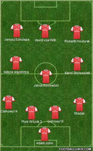 Arsenal Formation 2011