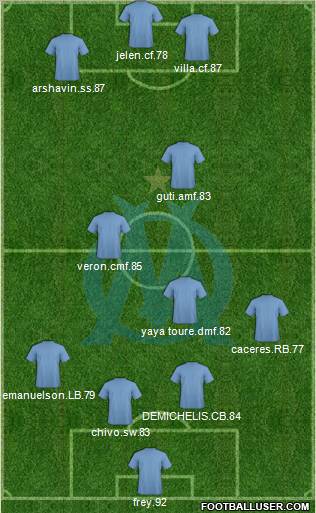 Olympique de Marseille Formation 2011