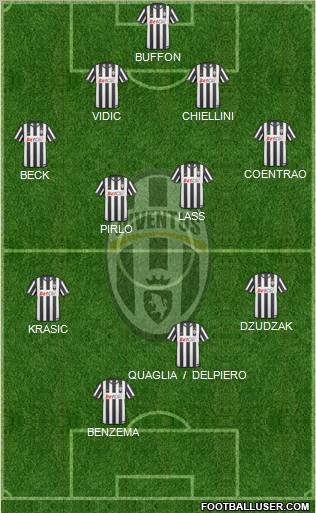 Juventus Formation 2011