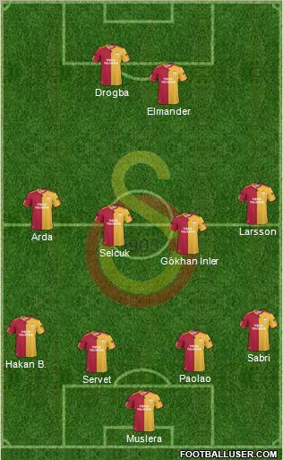 Galatasaray SK Formation 2011
