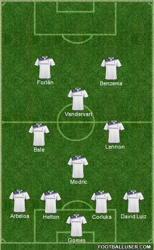 Tottenham Hotspur Formation 2011